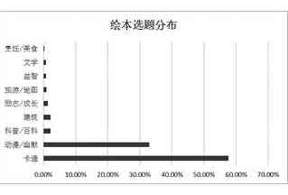 解析绘本版权费：深度探讨书版权成本与市场影响