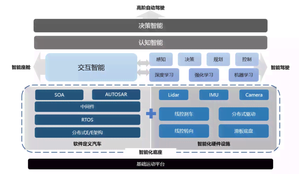 智能技术赋能：自动生成汽车设计的先进软件工具