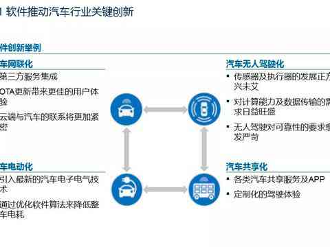 智能技术赋能：自动生成汽车设计的先进软件工具