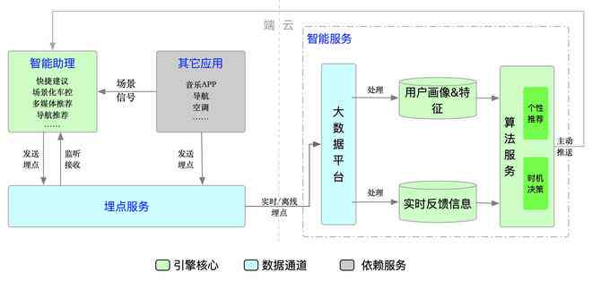 AI技术在汽车制造全流程中的应用与优化解析