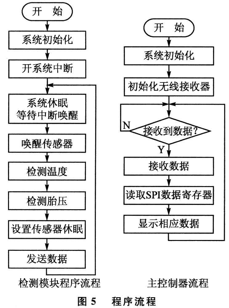 AI技术在汽车制造全流程中的应用与优化解析