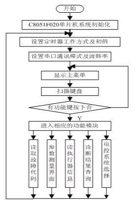 AI技术在汽车制造全流程中的应用与优化解析