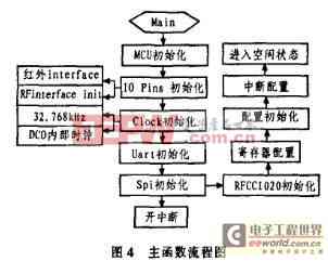 AI技术在汽车制造全流程中的应用与优化解析