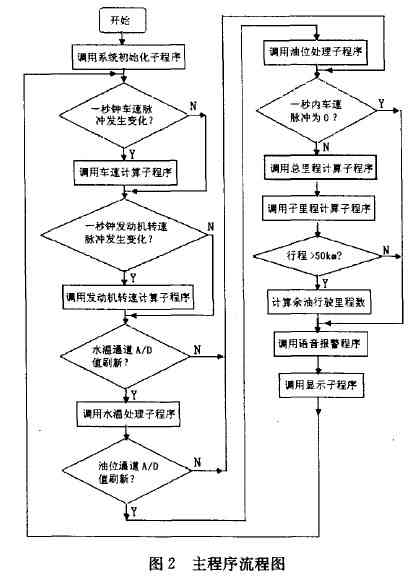 AI技术在汽车制造全流程中的应用与优化解析