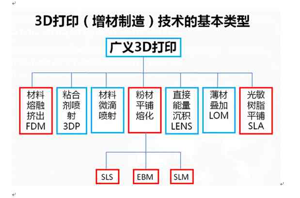 AI技术在汽车制造全流程中的应用与优化解析