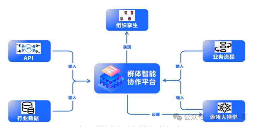 AI技术在汽车制造全流程中的应用与优化解析