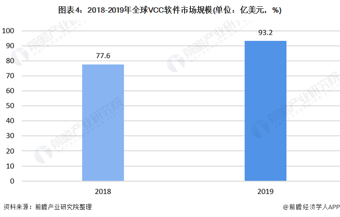 全球范围内擅长运用AI创作的人数统计与时代趋势分析