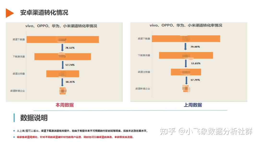 精确撰写AI分析报告：深入数据解读与精准结果呈现