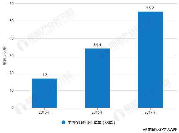 精确撰写AI分析报告：深入数据解读与精准结果呈现