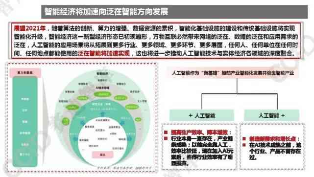 深入解析AI技术：全面覆人工智能应用、发展趋势与前沿研究攻略