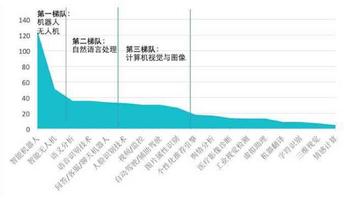 深入解析AI技术：全面覆人工智能应用、发展趋势与前沿研究攻略