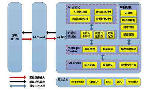 全方位游戏脚本编写与自动化解决方案：智能机器人助力游戏开发与优化