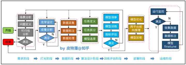 AI项目开发步骤：完整流程、关键角色及实要点