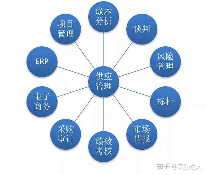 全面解析物流行业文案撰写攻略：涵关键词、优化策略与用户需求解答