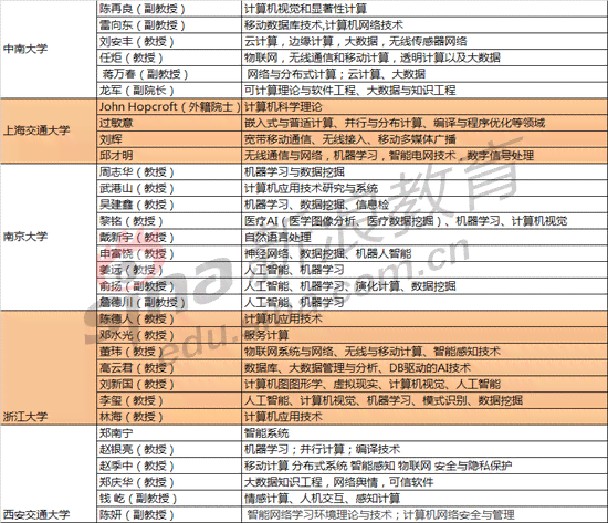 全面解析：人工智能领域研究开题报告指南与策略探究