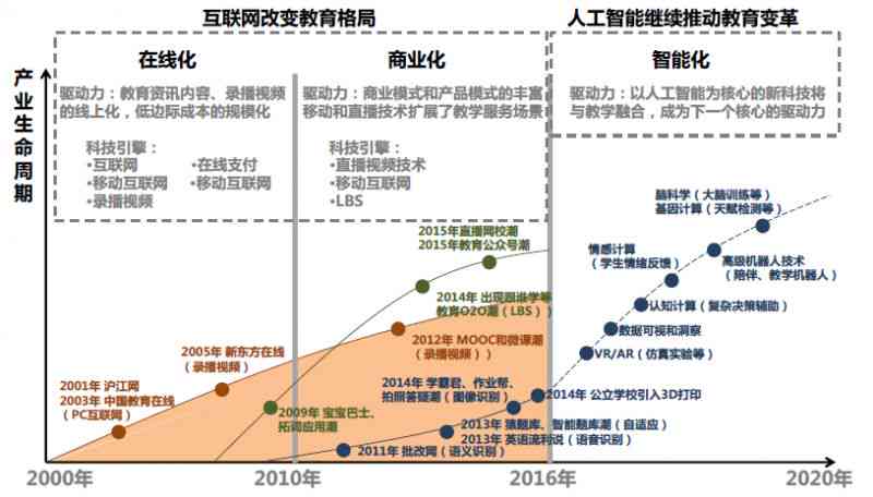 全面解析：人工智能领域研究开题报告指南与策略探究