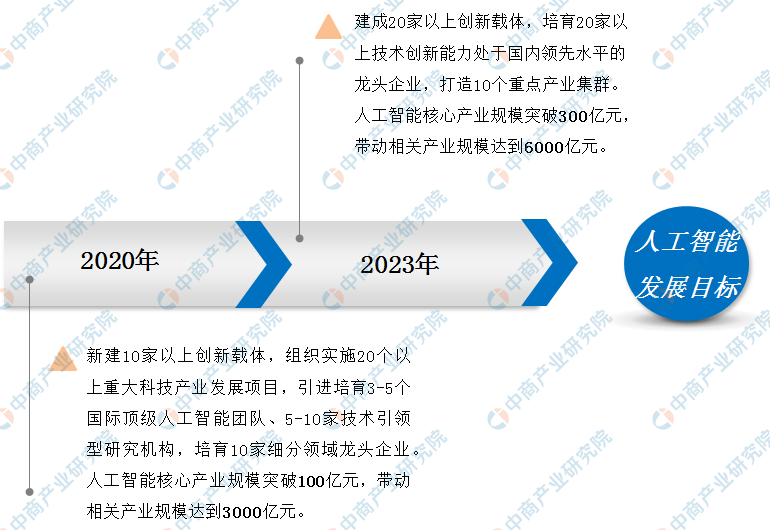 全面解析：人工智能领域研究开题报告指南与策略探究