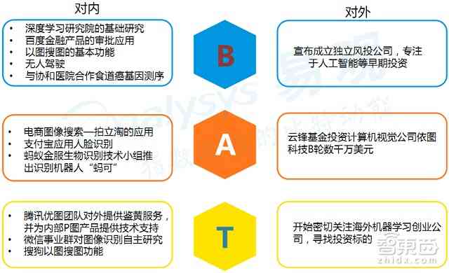 全面解析：人工智能领域研究开题报告指南与策略探究