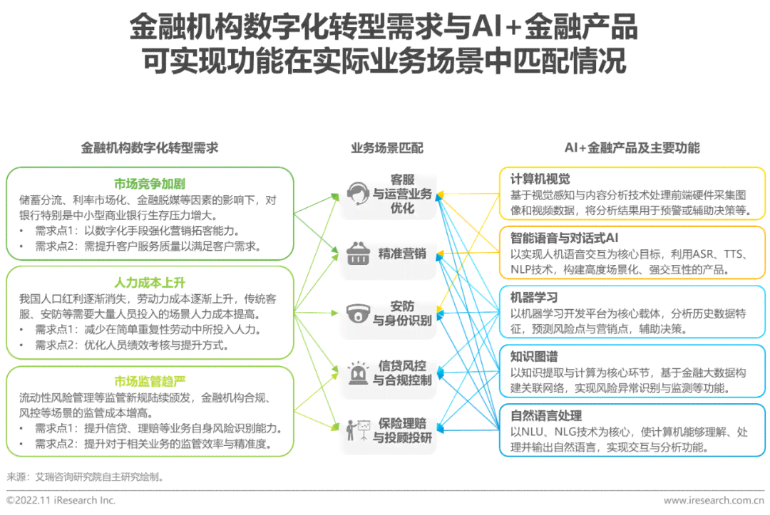 AI金融行业研究报告：撰写指南与总结范文