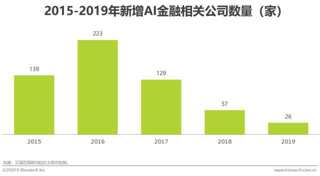 AI金融行业研究报告：撰写指南与总结范文