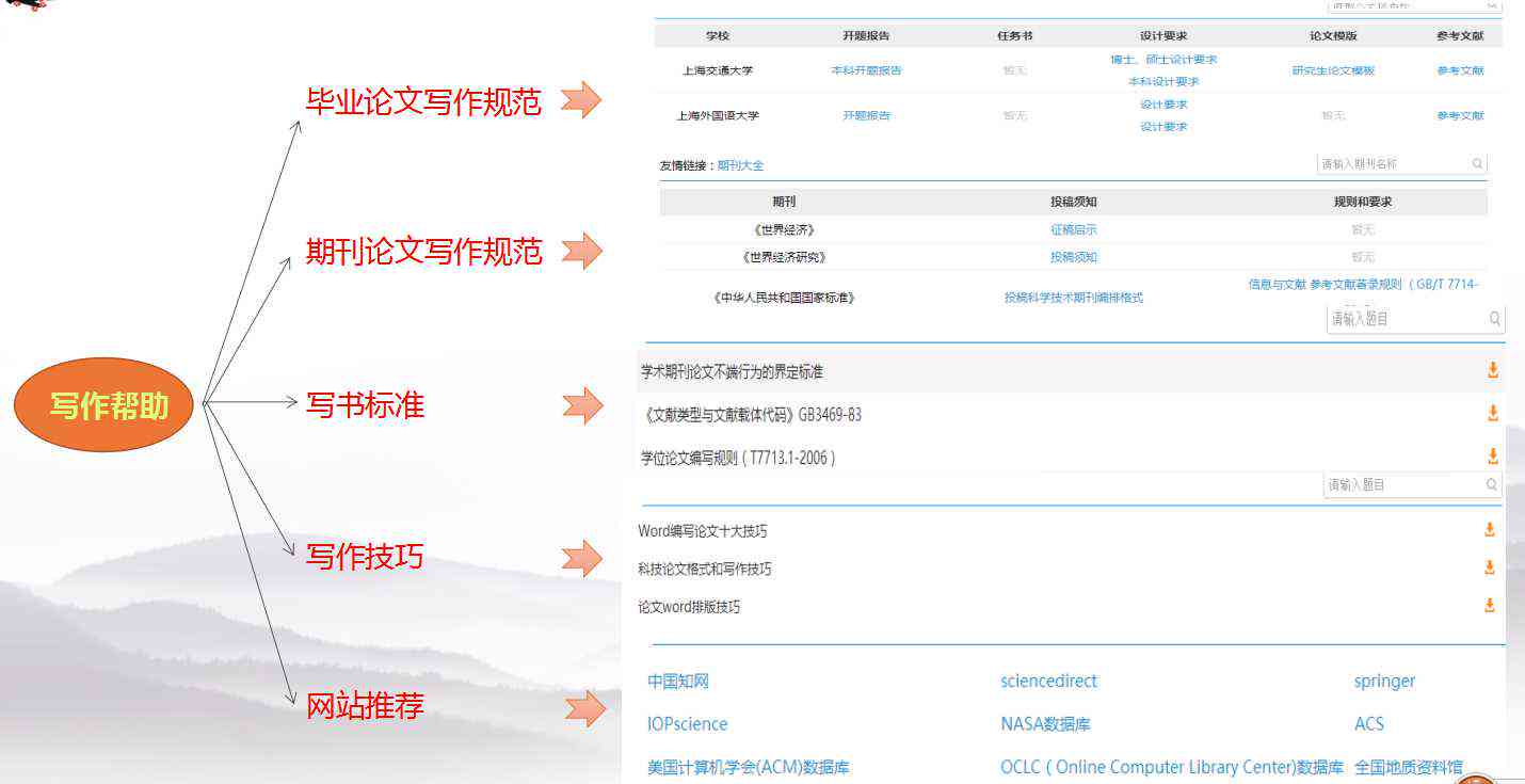 大学生论文写作助手：业论文写作全攻略及使用指南