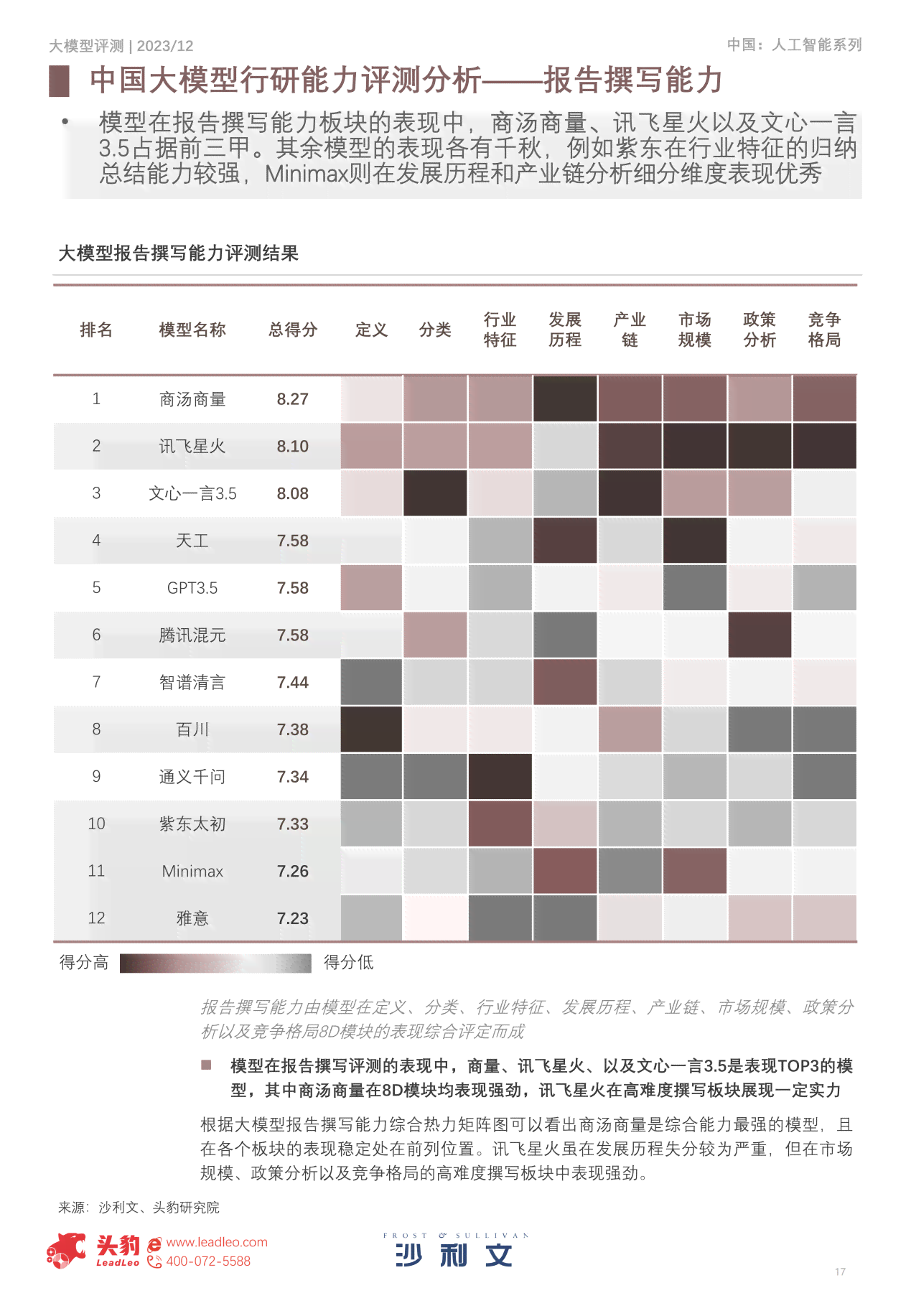 2023年AI科技写作公司综合实力排行榜：权威评测与行业分析指南