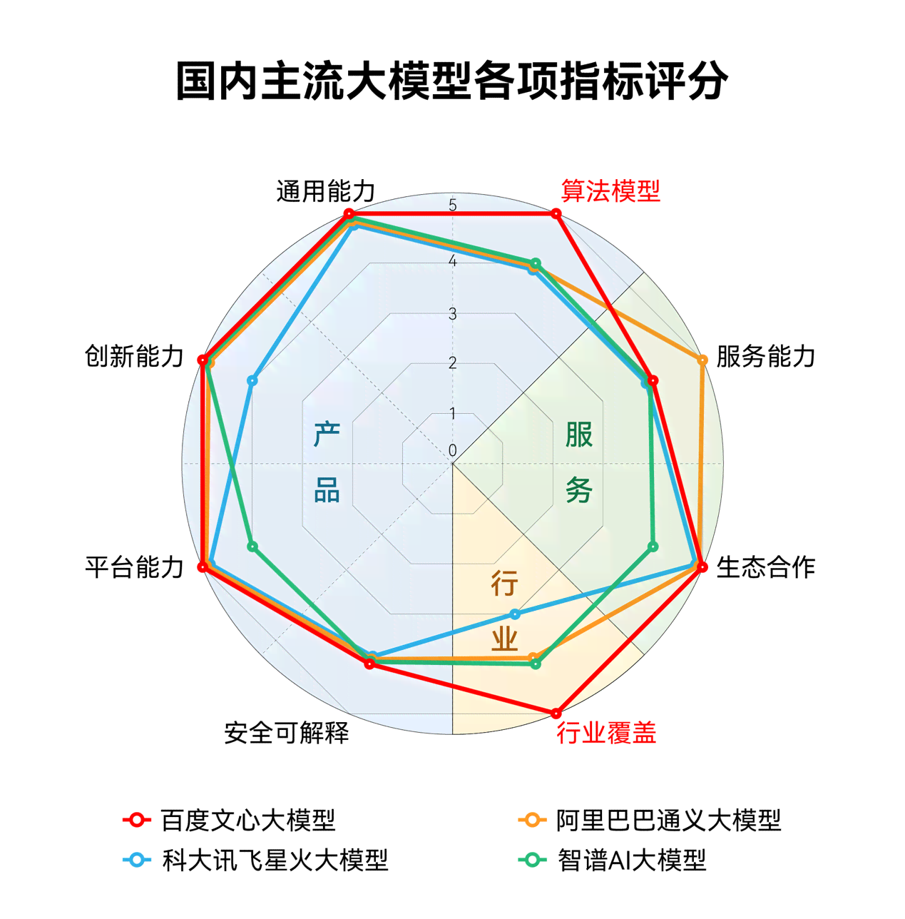 2023年AI科技写作公司综合实力排行榜：权威评测与行业分析指南