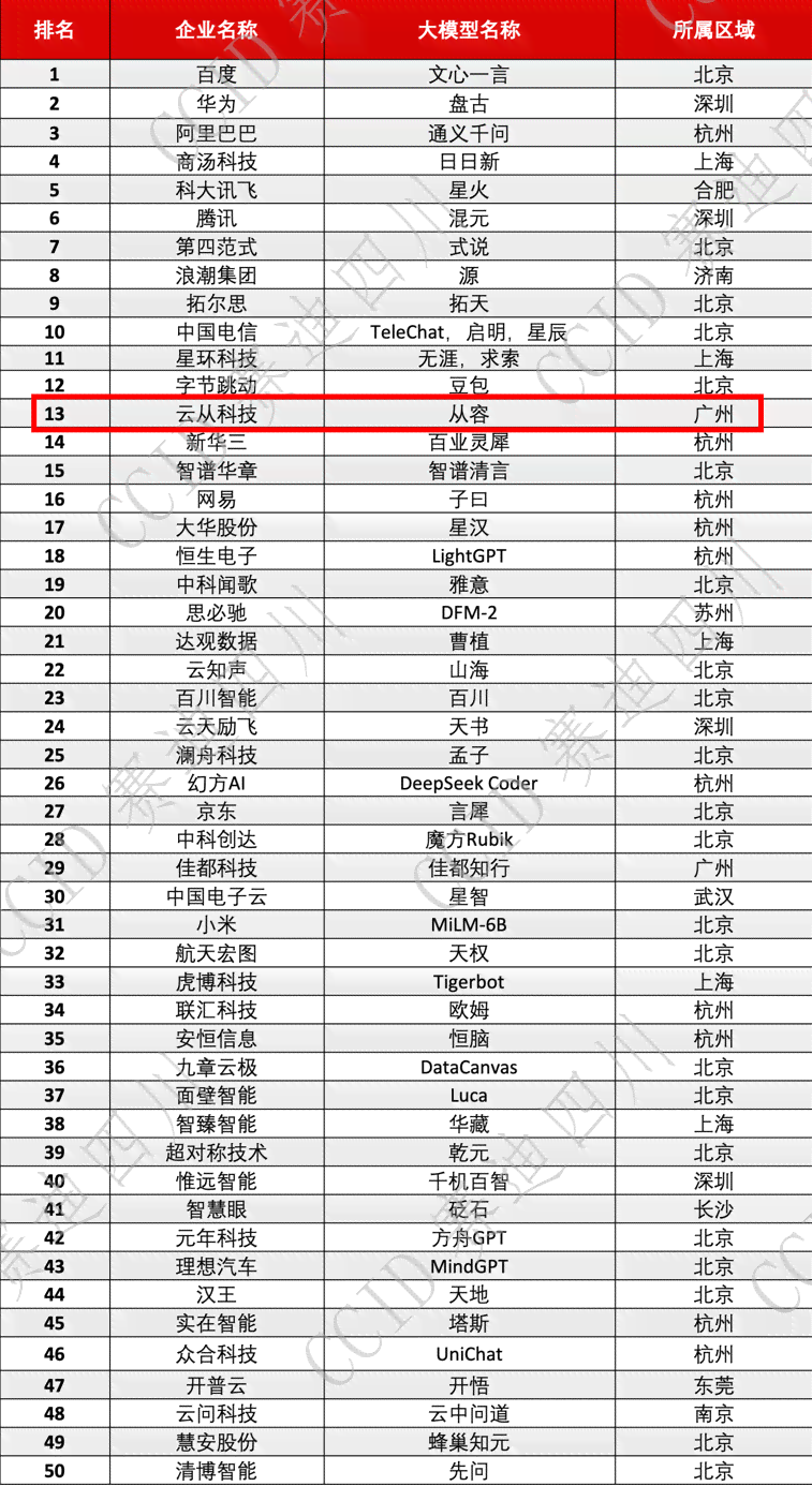 2023年AI科技写作公司综合实力排行榜：权威评测与行业分析指南