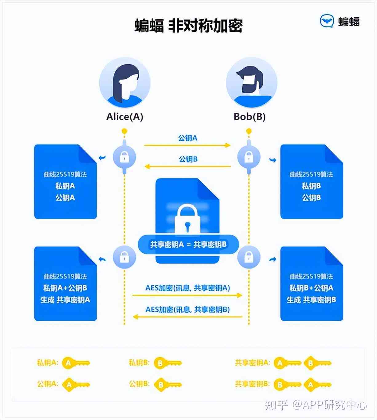 能生成ai文案的软件