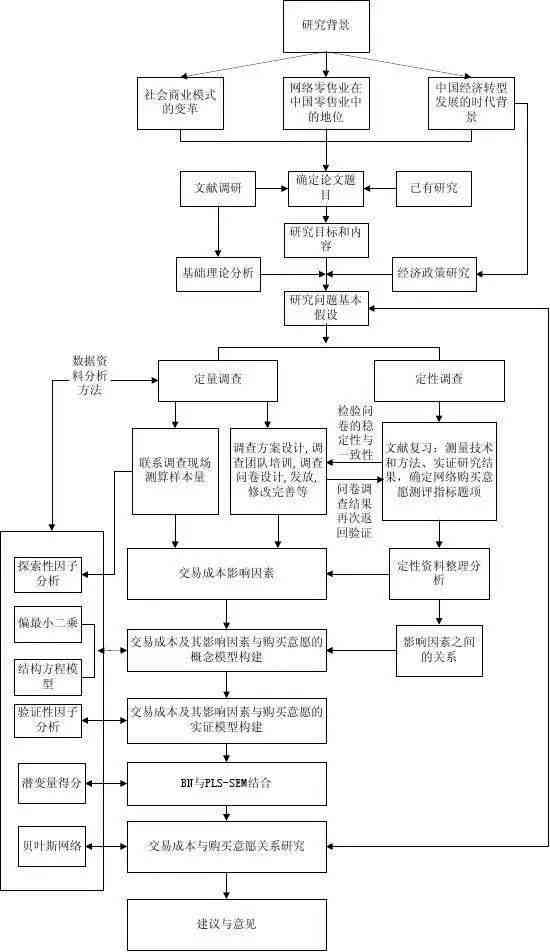 ai论文写作免费开题报告