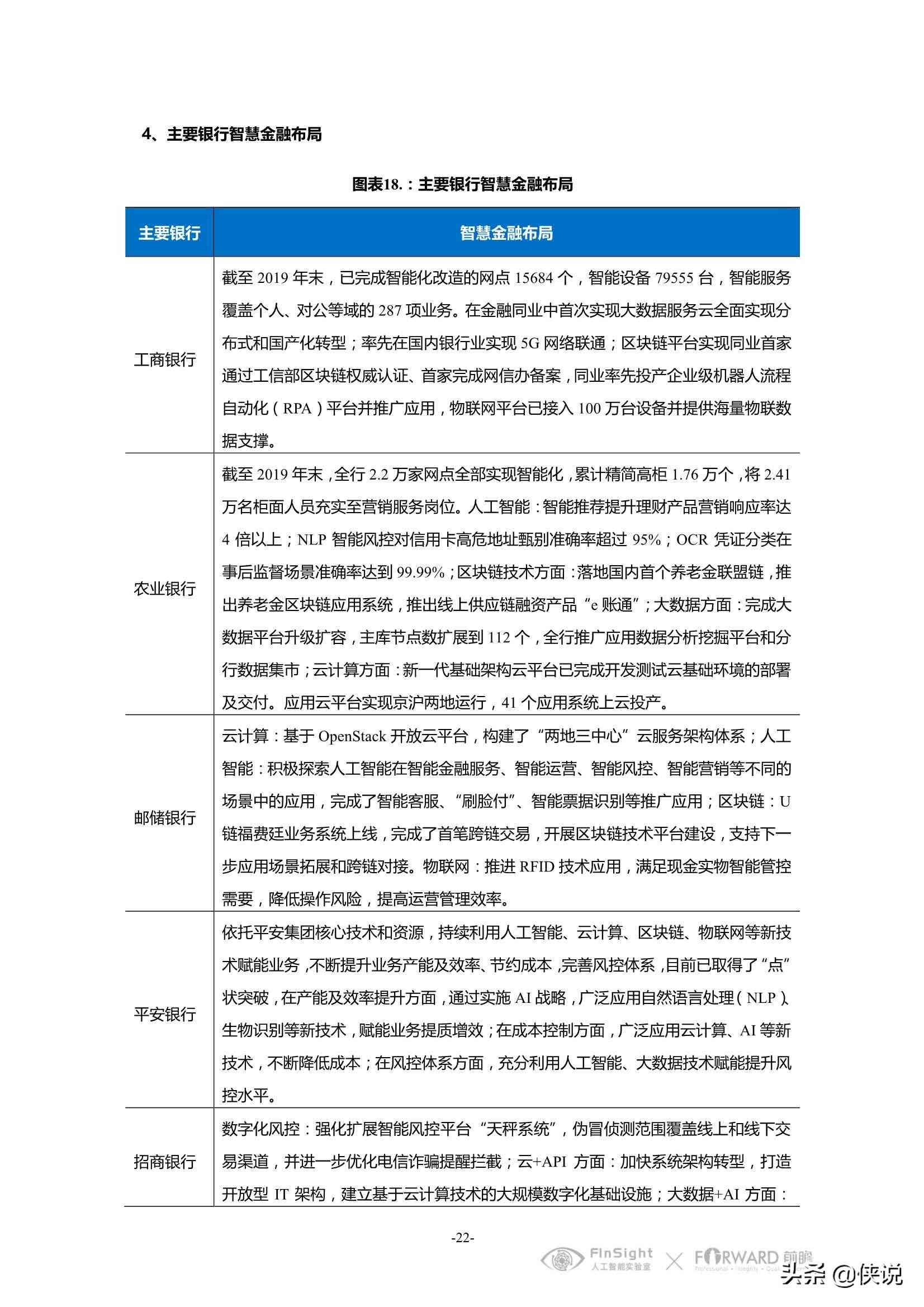 智能金融行业创新应用分析：新??发展报告撰写指南及文库怎么构建