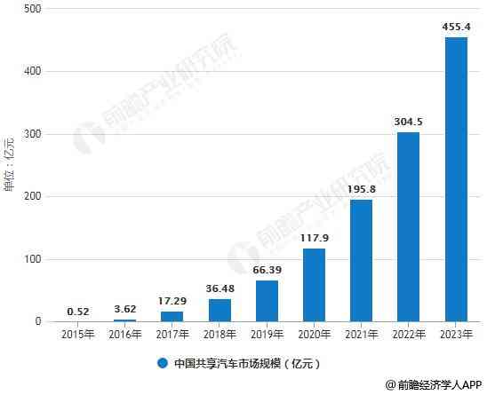 基于数据科技的中国金融创新研究：商业银行数据分析报告与发展趋势分析