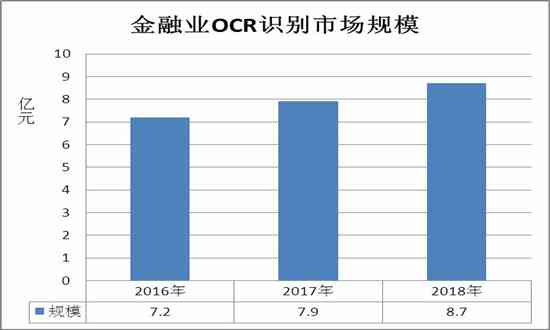 基于数据科技的中国金融创新研究：商业银行数据分析报告与发展趋势分析