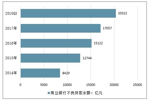 基于数据科技的中国金融创新研究：商业银行数据分析报告与发展趋势分析