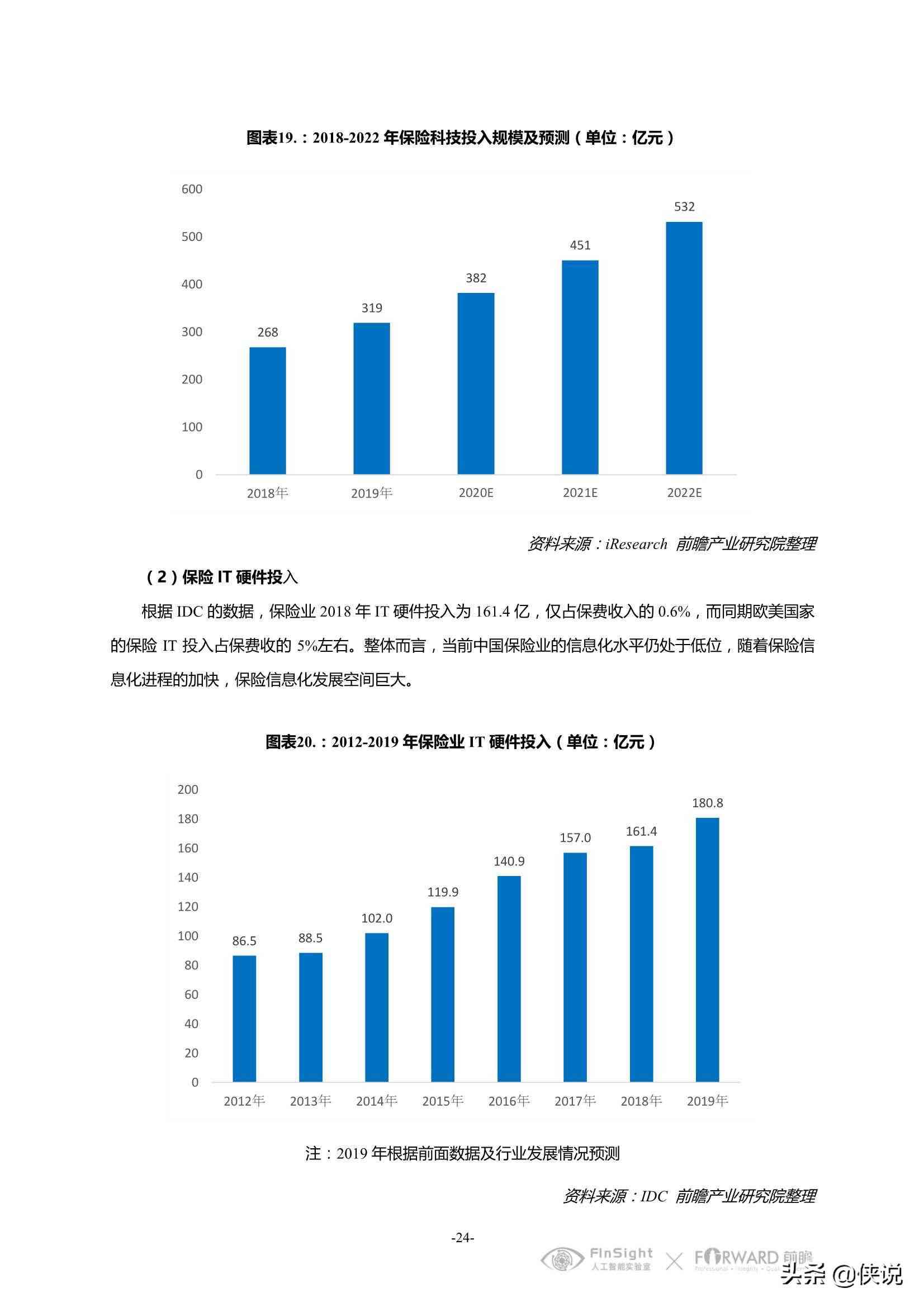 全面解析：金融科技创新趋势、数据洞察与行业应用前景