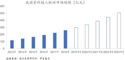 全面解析：金融科技创新趋势、数据洞察与行业应用前景