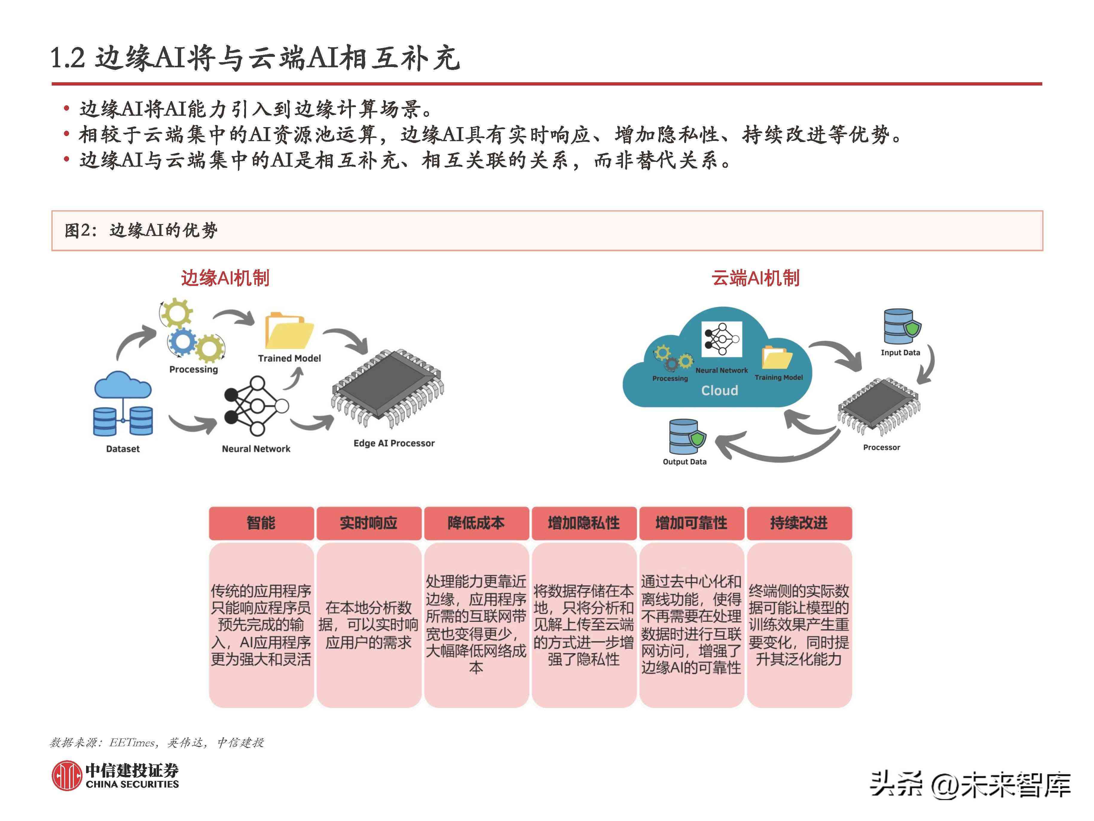 AI大模型市场研究报告：撰写指南与要点分析