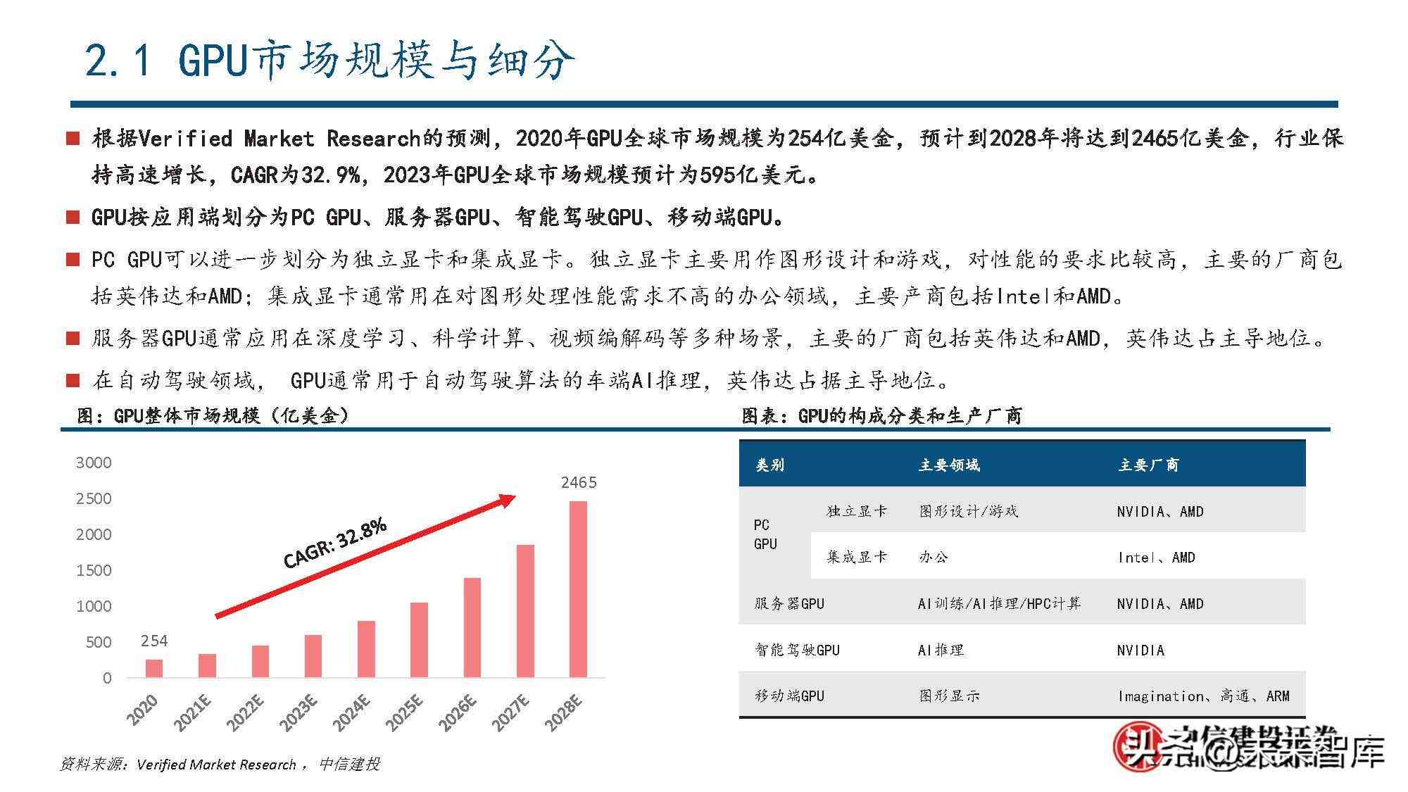 AI大模型市场研究报告：撰写指南与要点分析