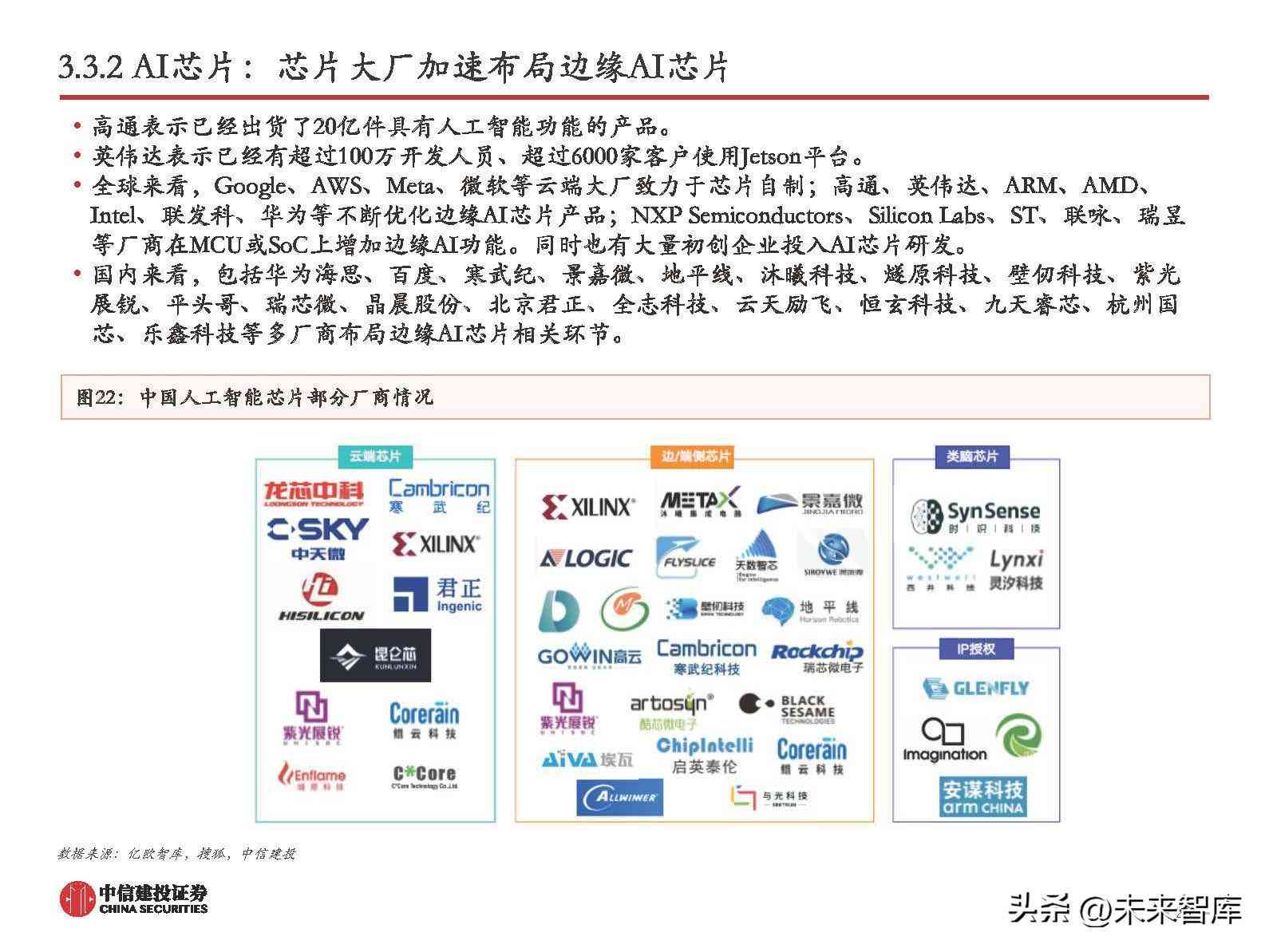 AI大模型市场研究报告：撰写指南与要点分析