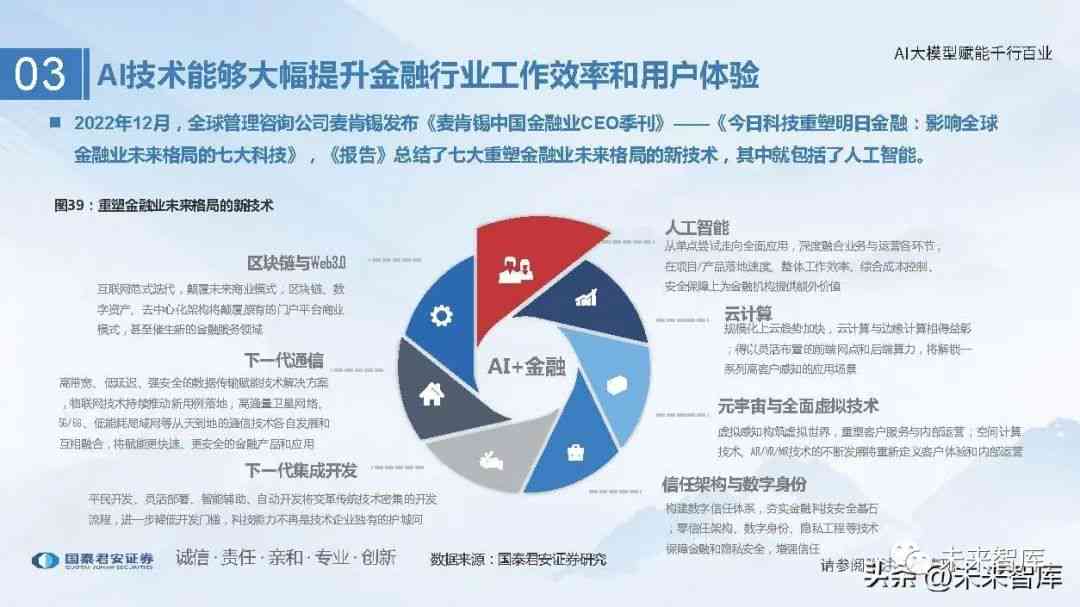 深度洞察：AI大模型市场研究报告全景解析及行业应用前景展望