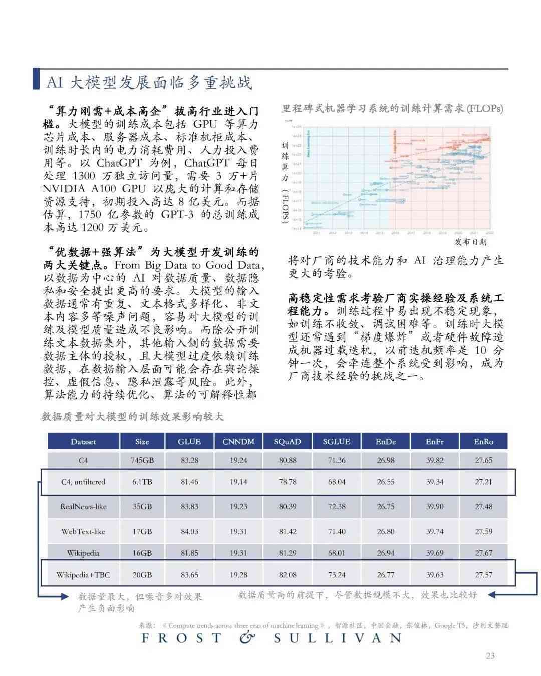 深度洞察：AI大模型市场研究报告全景解析及行业应用前景展望