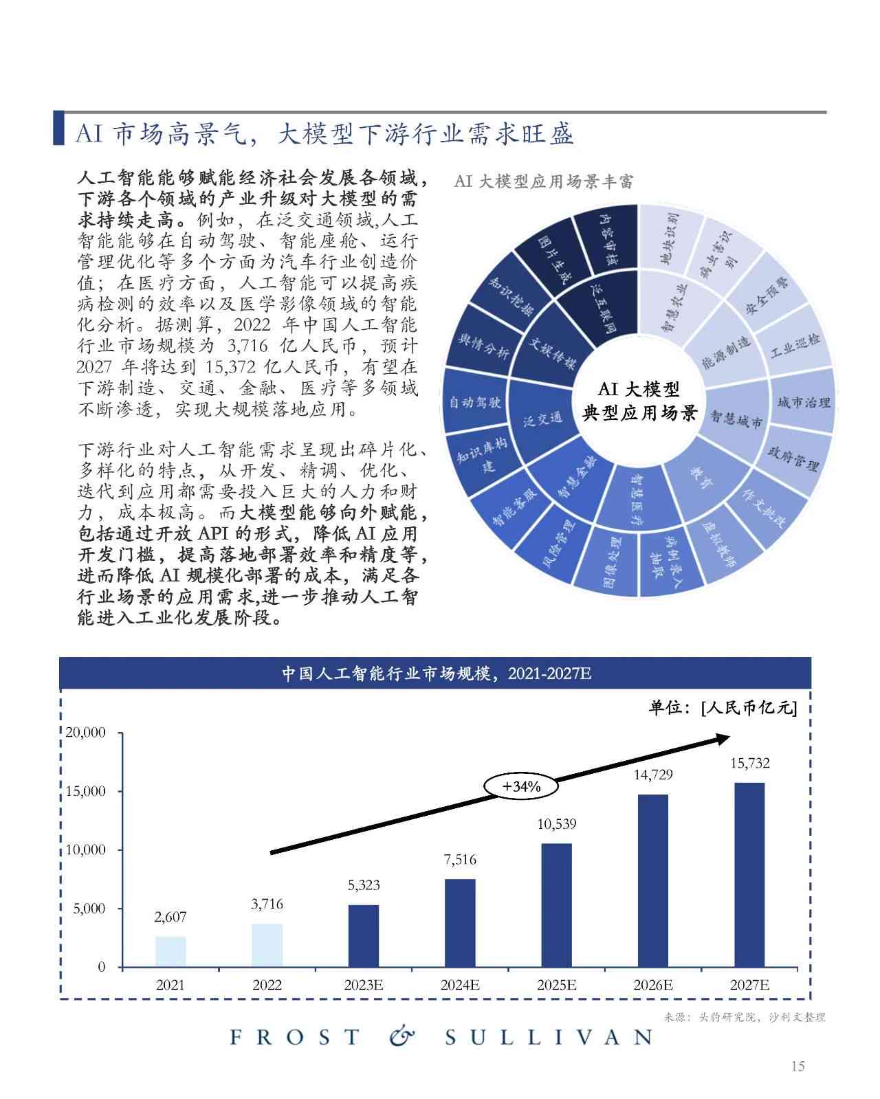 AI大模型市场研究报告