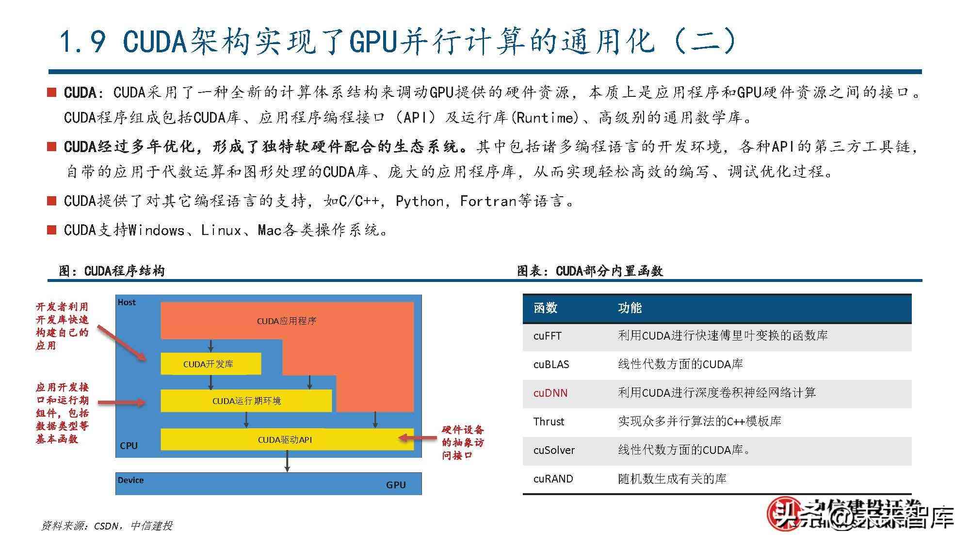 《中国AI芯片研究成果报告书：查询、目录及初创公司概览》