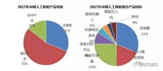 揭秘中国AI芯片领域的领军企业：盘点国内顶尖AI芯片公司及其突破性技术