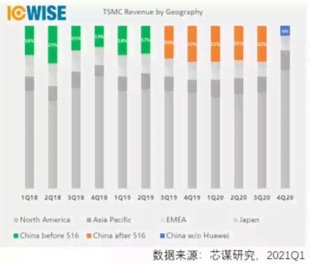 中国的ai芯片厂商排行：最新前十名排行榜