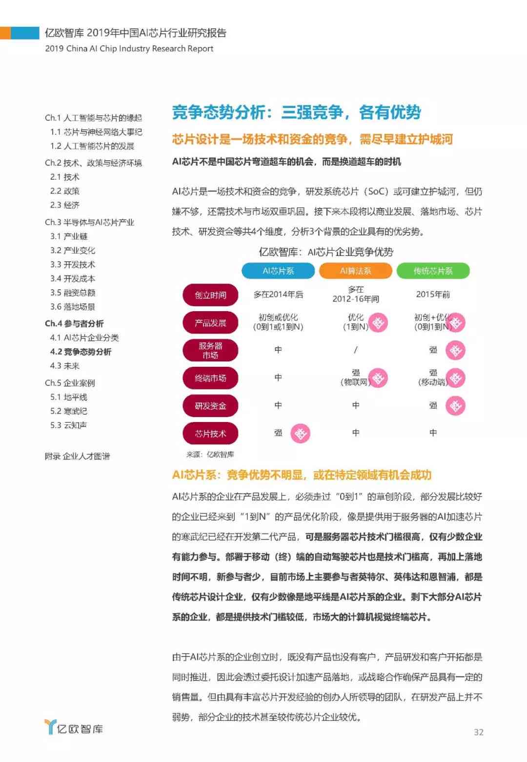 中国ai芯片研究成果报告