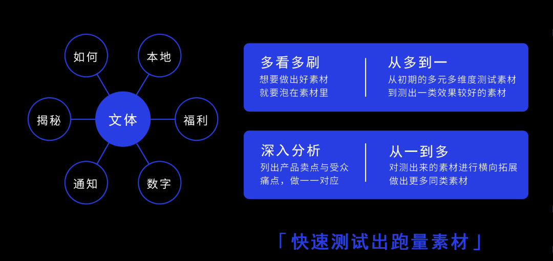 AI文案优化策略：全方位解决文案质量与创意问题