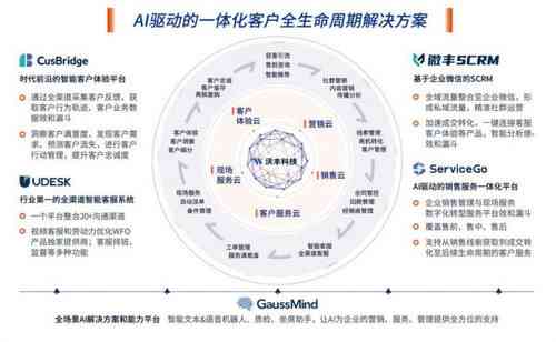 AI文案优化策略：全方位解决文案质量与创意问题