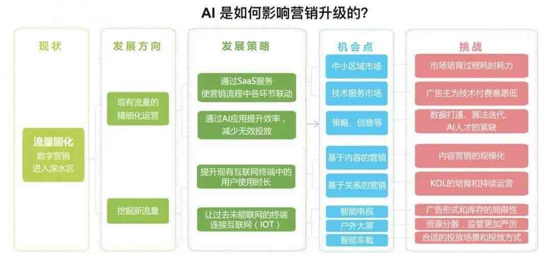 AI文案优化策略：全方位解决文案质量与创意问题