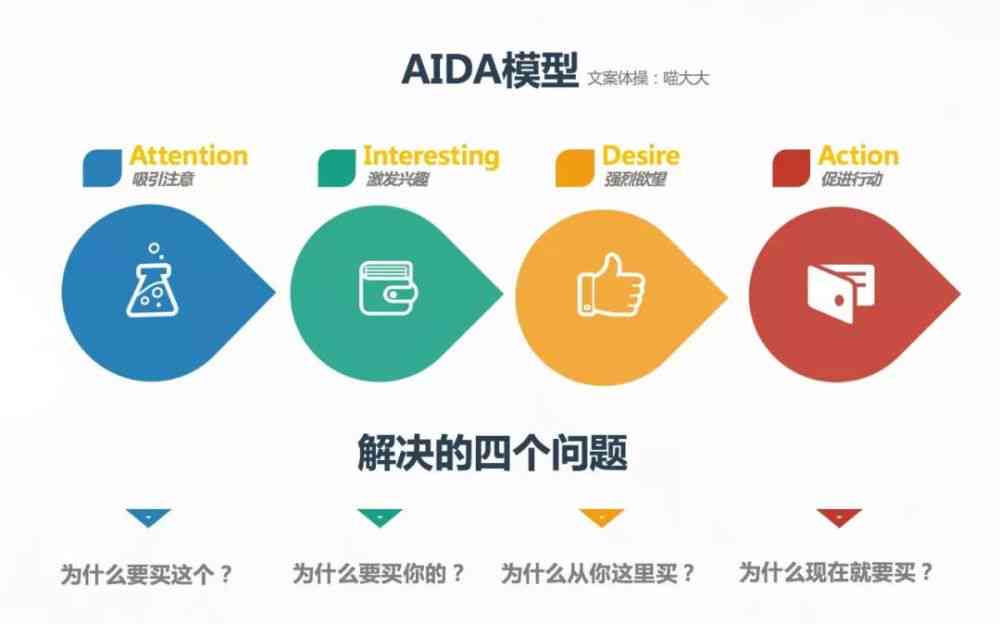 AI文案优化策略：全方位解决文案质量与创意问题